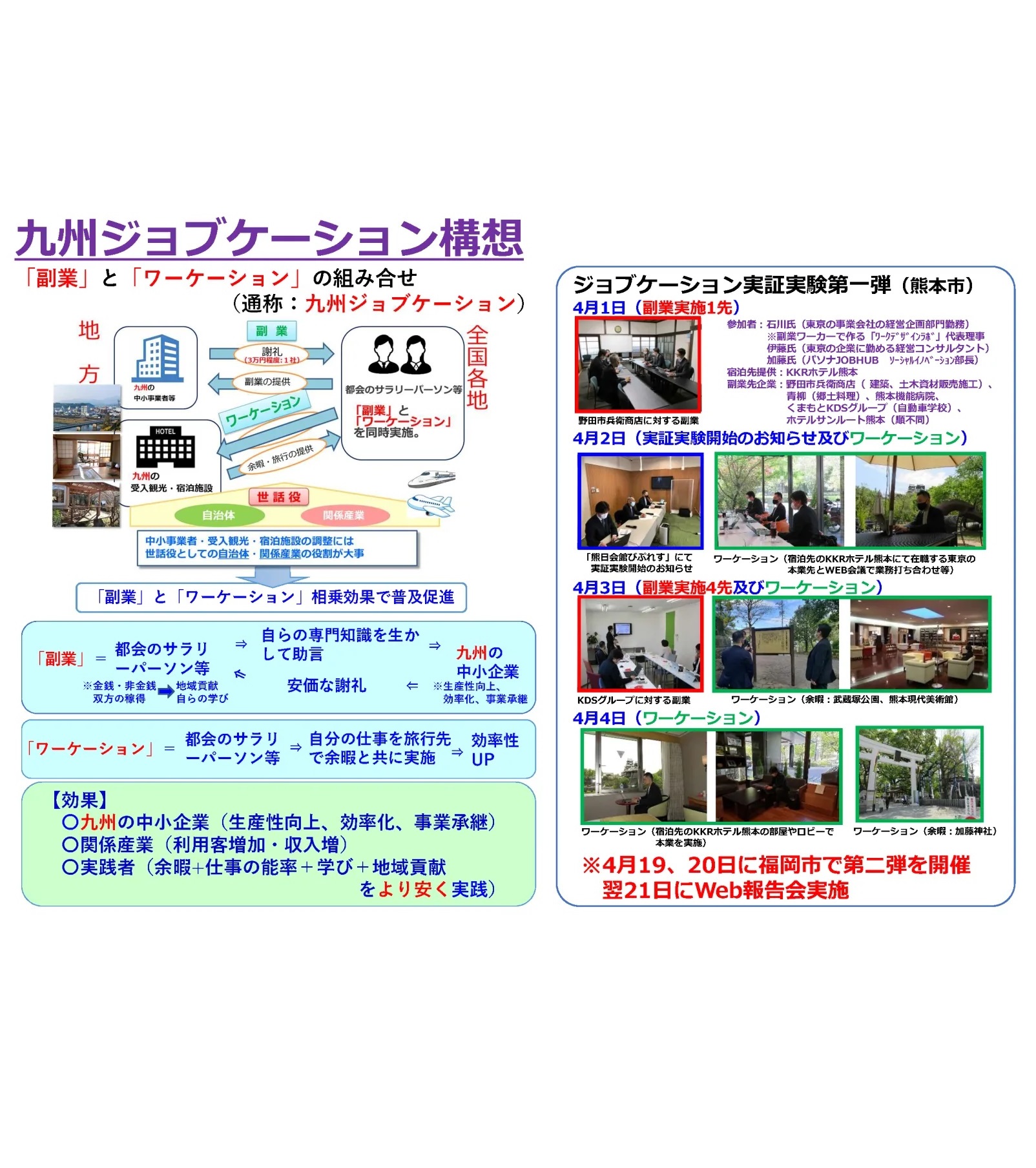 未来を作るオンラインメディア『ソトコト』に代表の石川が参加した九州ジョブケーション実証実験が掲載されました。
